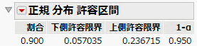 Example of a Tolerance Interval Report