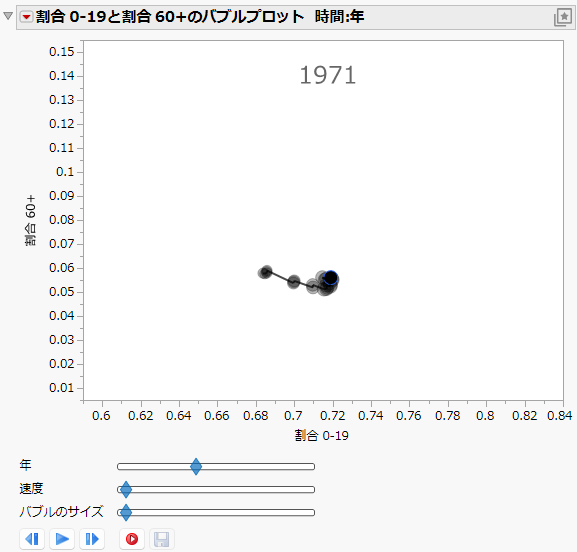 Animated Bubble Plot over Time