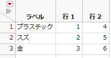 Simple Transposed Table