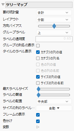 Treemap Options