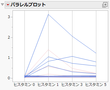 Trimeth Values Highlighted