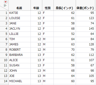The Updated Big Class.jmp Table
