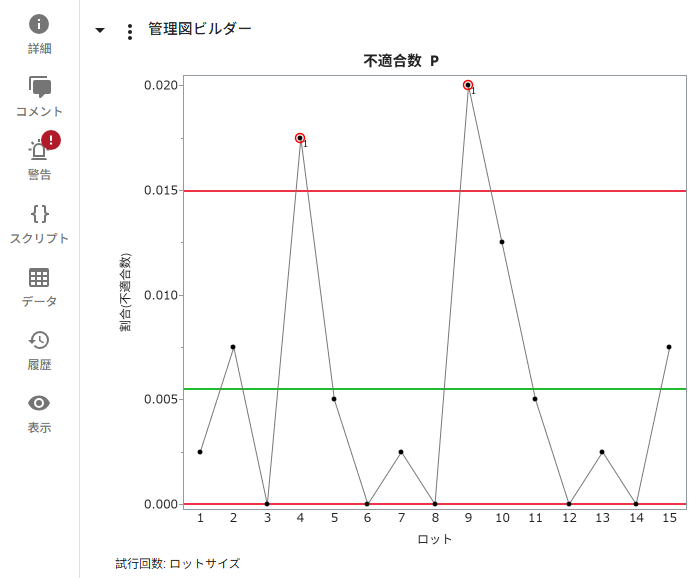 Example Showing Control Chart Warnings in JMP Live Example Showing Control Chart Warnings in JMP Live