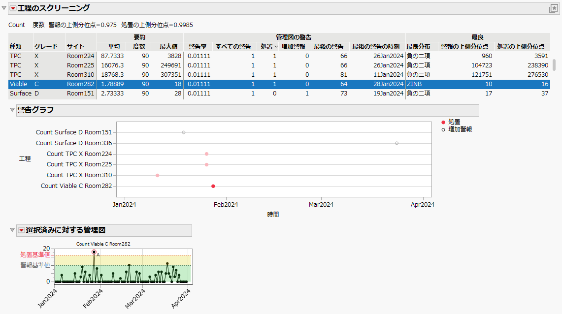 Process Screening Report in JMP Process Screening Report in JMP