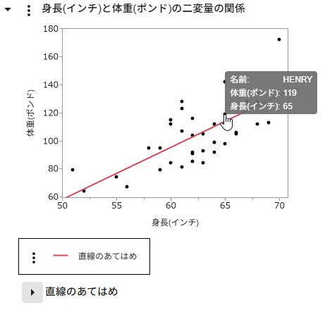 See a Data Point’s Values