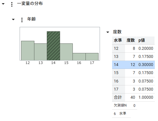 Select Data in a Graph to Highlight it in a Report