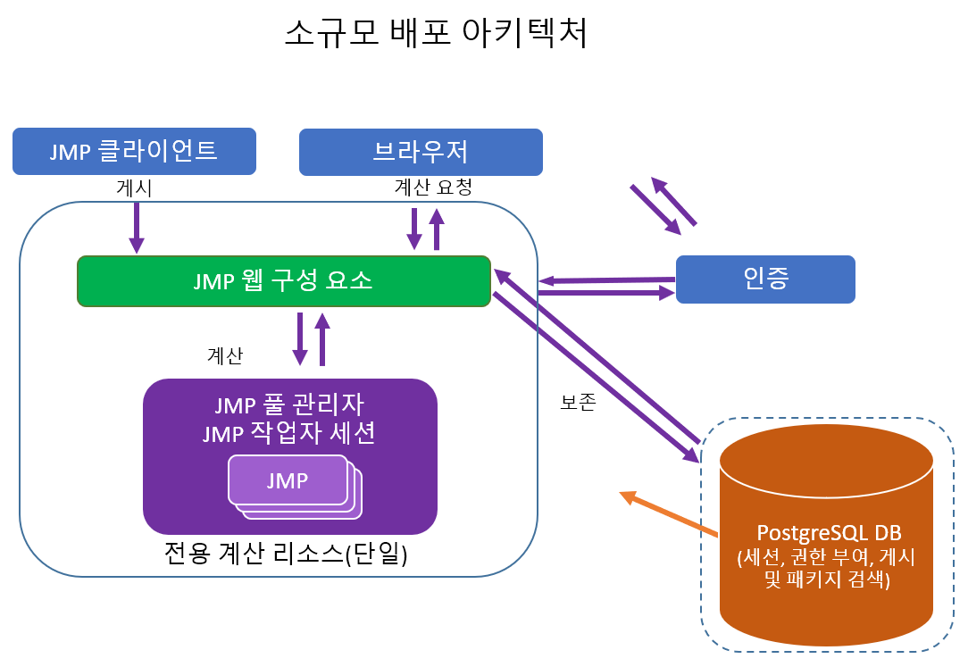 Recommended Configuration for a Small Deployment Recommended Configuration for a Small Deployment