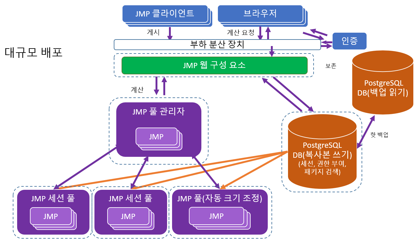 Recommended Configuration for a Large Deployment Recommended Configuration for a Large Deployment