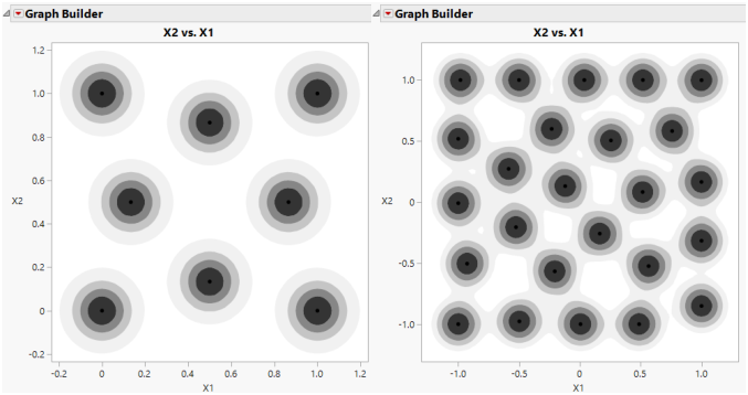 Space-Filling Designs