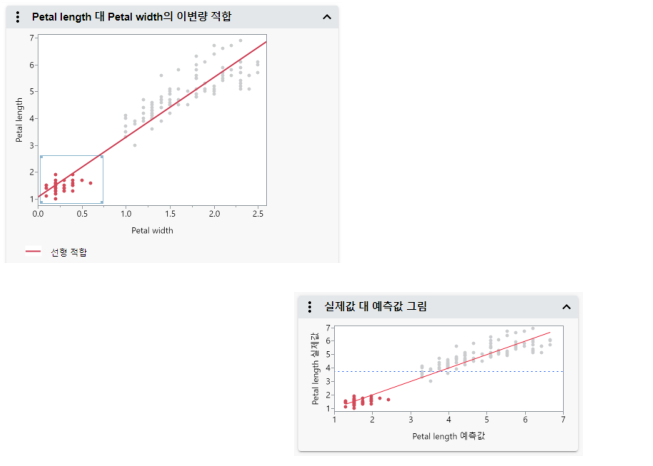 Brushing Data in Interactive HTML
