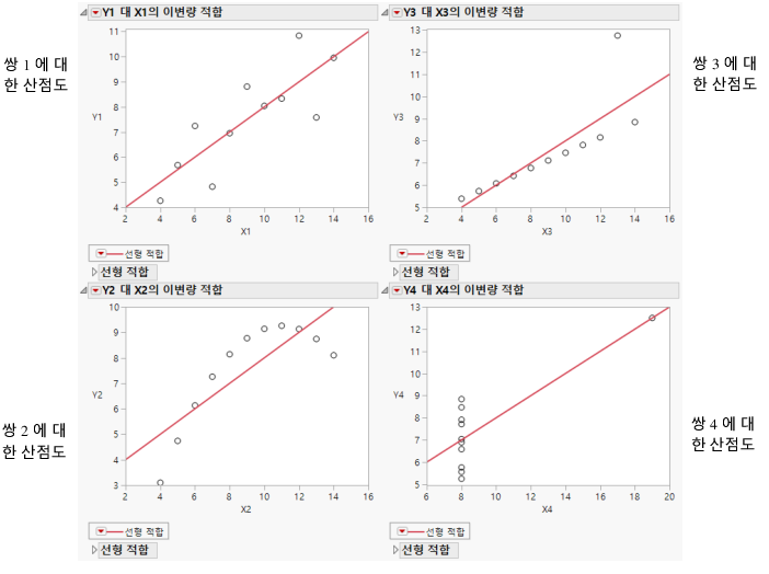 Scatterplots with Points Added