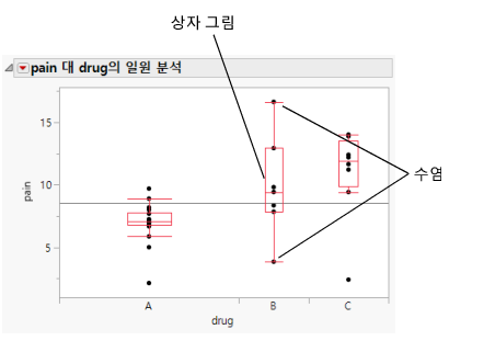Side-by-Side Box Plots