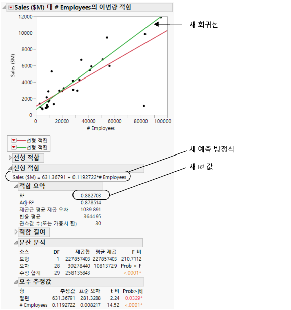 Comparing the Models