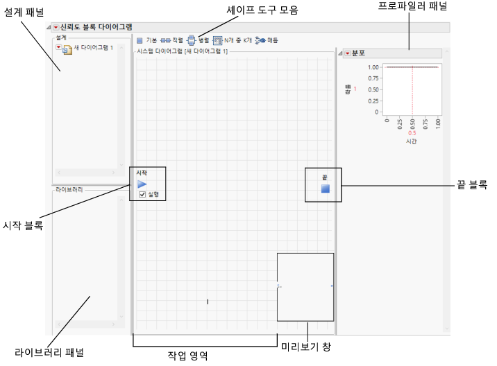 New Reliability Block Diagram