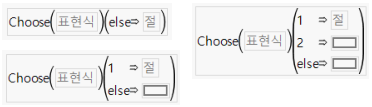 Example of a Choose Condition