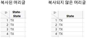 Replicated Headers in a Microsoft Excel File