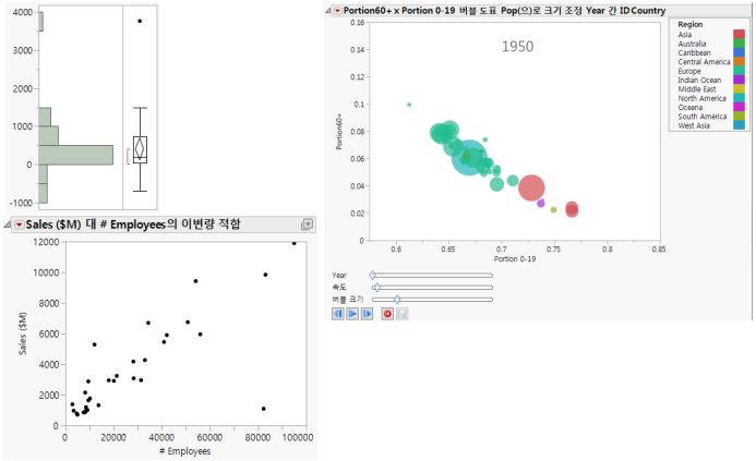 Visualizing Data with JMP