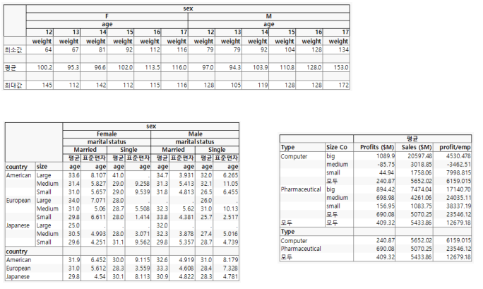 Tabulate Examples
