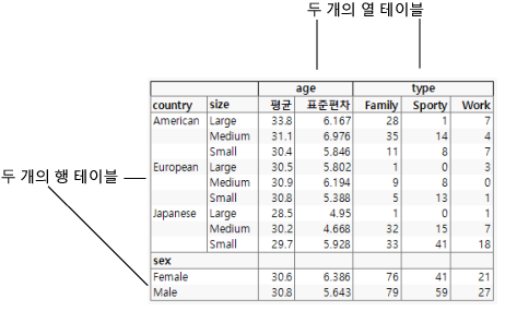 Row and Column Tables