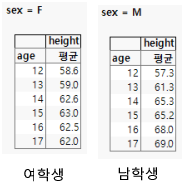 Mean Height of Students by Sex