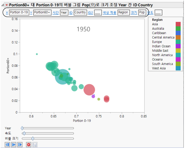 Example of Bubble Plot with Show Roles Selected