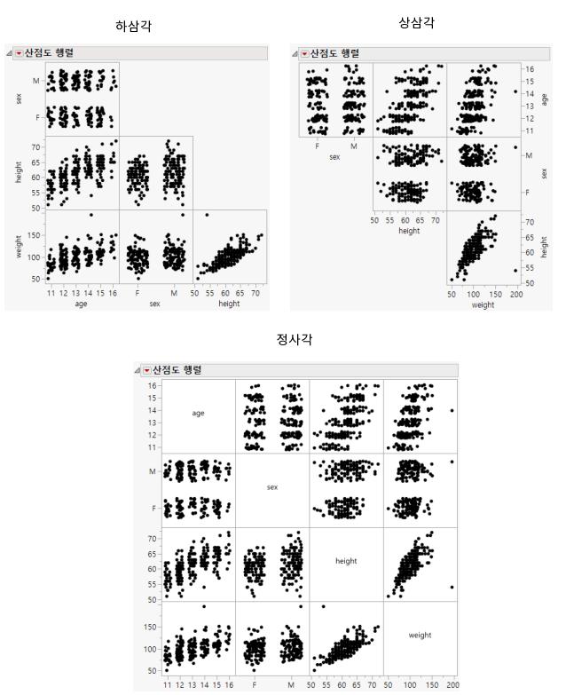 Examples of Matrix Formats