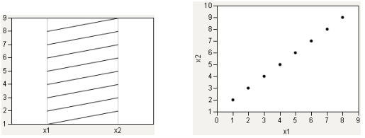 Strong Positive Correlation