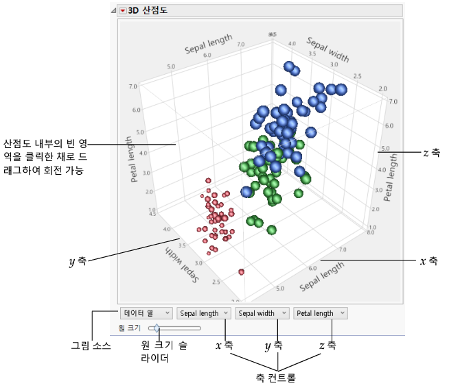 Example of Information Displayed on the Scatterplot 3D Report