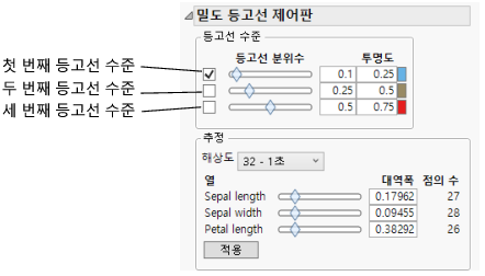 The Density Contour Controls Window
