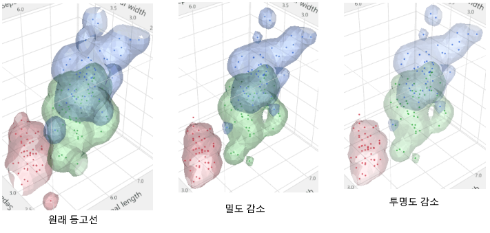 Changing the Nonparametric Density Contour Transparency and Density