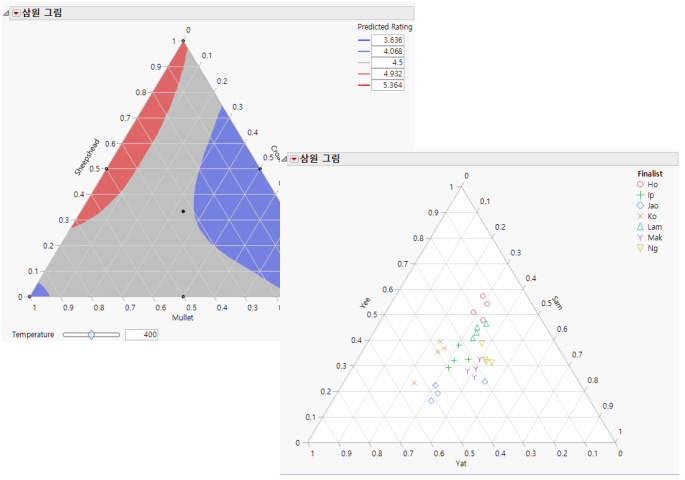 Examples of Ternary Plots