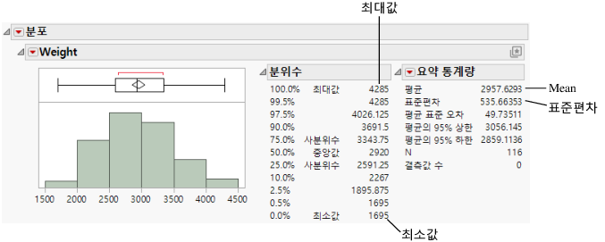 Distribution of Weight