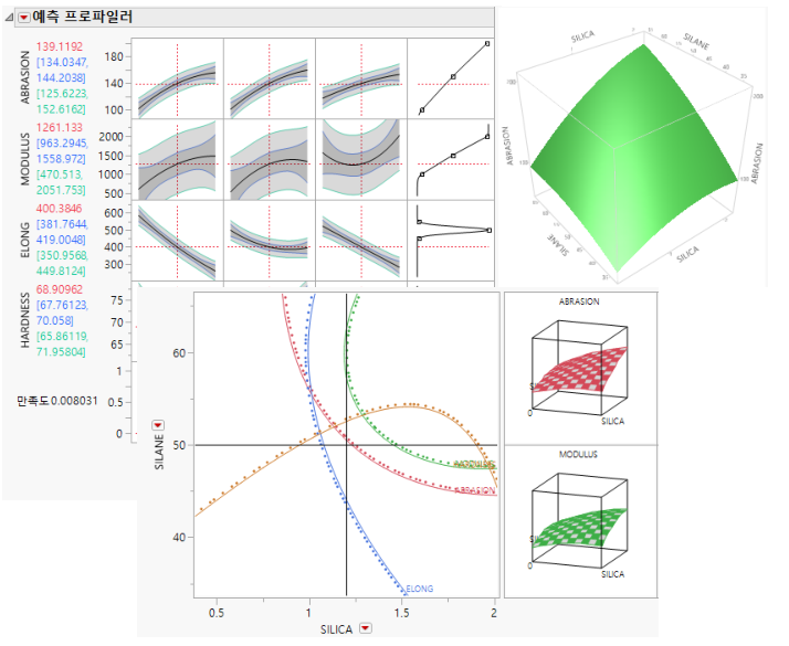 Examples of Profilers
