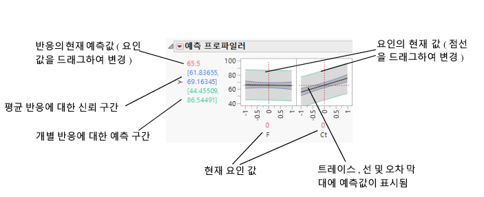 Illustration of Traces