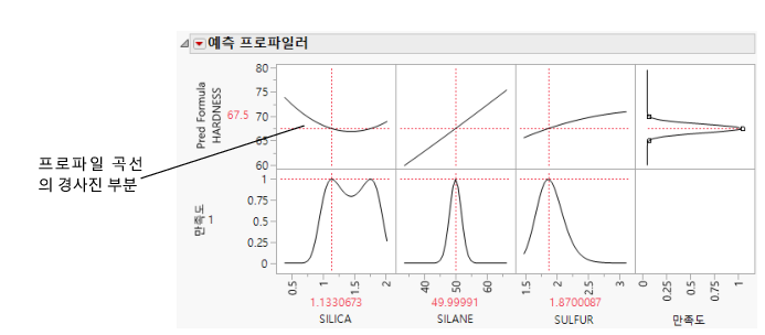 Maximizing Desirability for HARDNESS