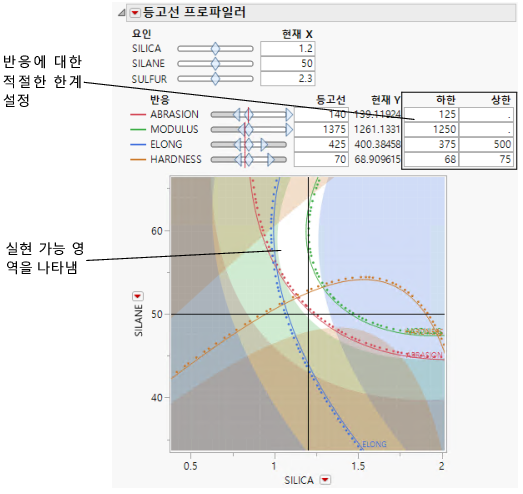 Settings for Contour Shading