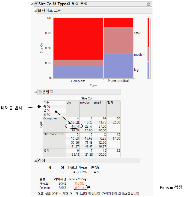 Company Size by Company Type