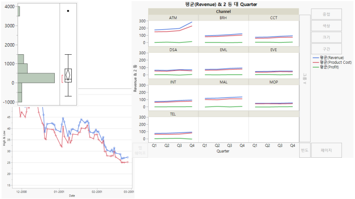 Examples of JMP Reports