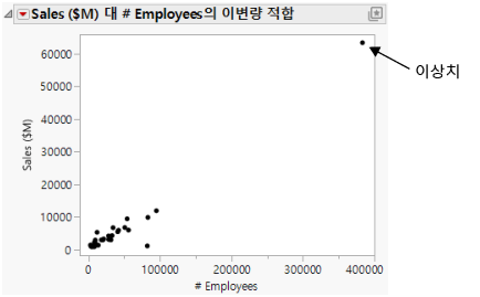 Initial Scatterplot
