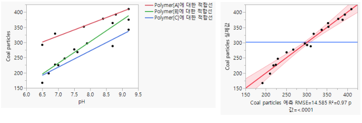 Examples of Standard Least Squares Plots