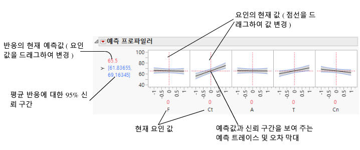 Illustration of Prediction Traces