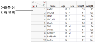 Lower Triangular Area