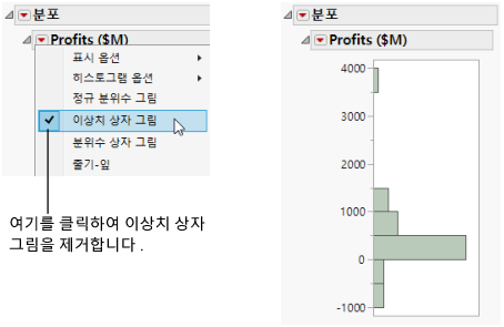 Removing the Outlier Box Plot