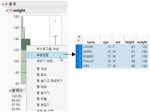 Subset Created from a Histogram