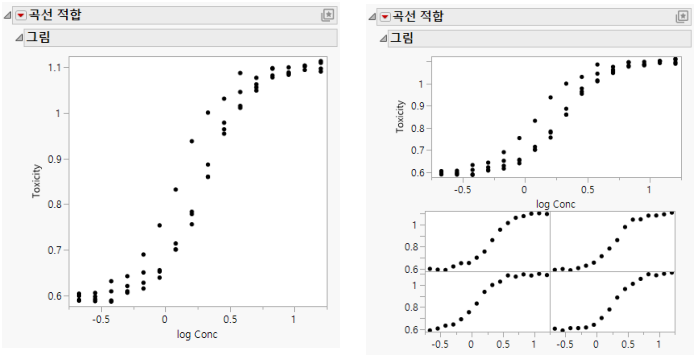 Fit Curve Reports: No Grouping Variable (left) and with Group Variable (right)