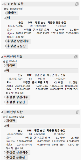 Nonlinear Fit Results