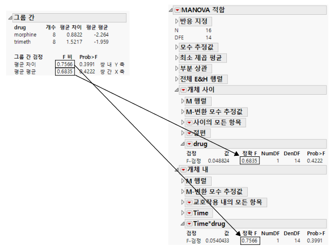 Examples of Matched Pairs across Groups and Fit Model MANOVA with Repeated Measures