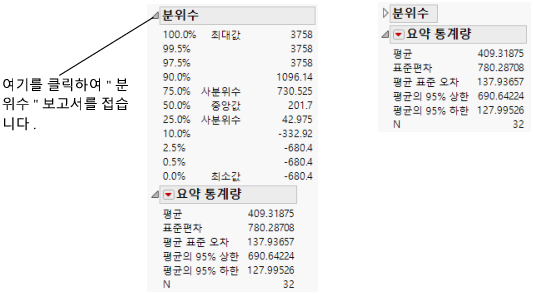 Close the Quantiles Report