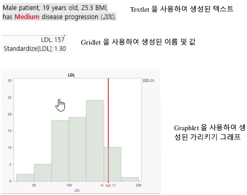 Examples of Graphs, Text, Names, and Values in Hover Labels