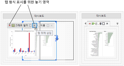 Working with Tabbed Reports in Dashboard Edit Mode